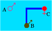 Man A. xxx child B +++ Mrs.C 