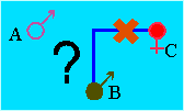 Man A. -?- child B